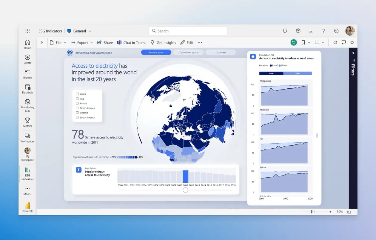 Power BI In Teams 戰情室